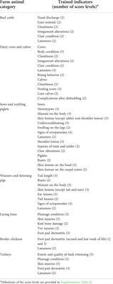 A comparison of online and live training of livestock farmers for an on-farm self-assessment of animal welfare